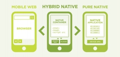 hybrid-mobile-application