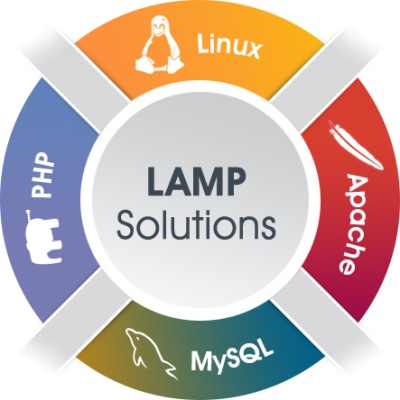 lamp-ecommerce-solutions
